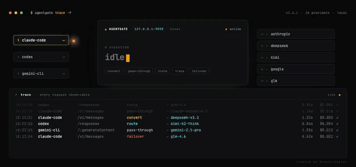 MuxLayer demo